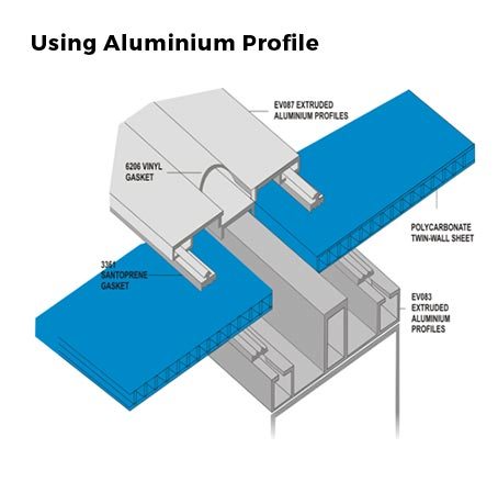 Menggunakan profil H Aluminium