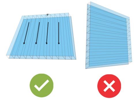 Cara pasang polycarbonate - Pemasangan searah dengan lereng (rata)