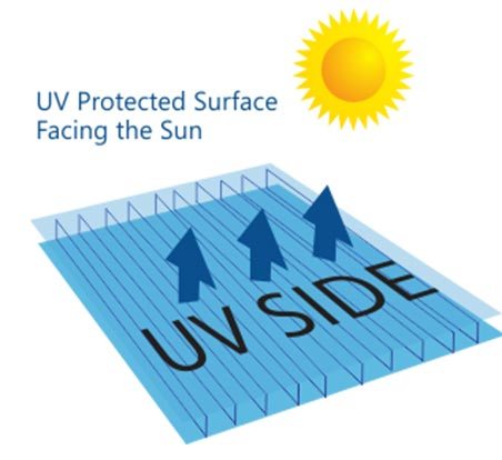 UV Side Protected Surface Facing the Sun