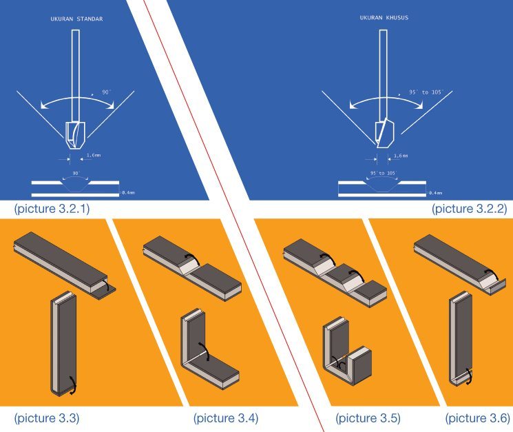 routing grooving pengaluran cara pasang acp aluminium composite panel