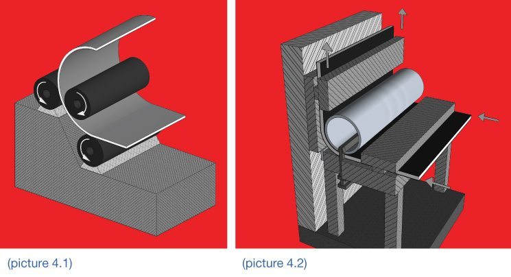 bending acp