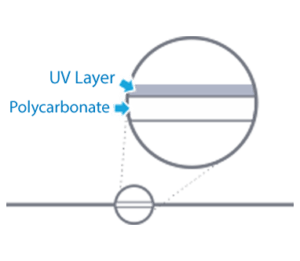 Co-extruded Solartuff Solid - Lapisan UV Polycarbonate