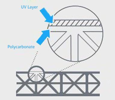 lapisan uv protection polycarbonate