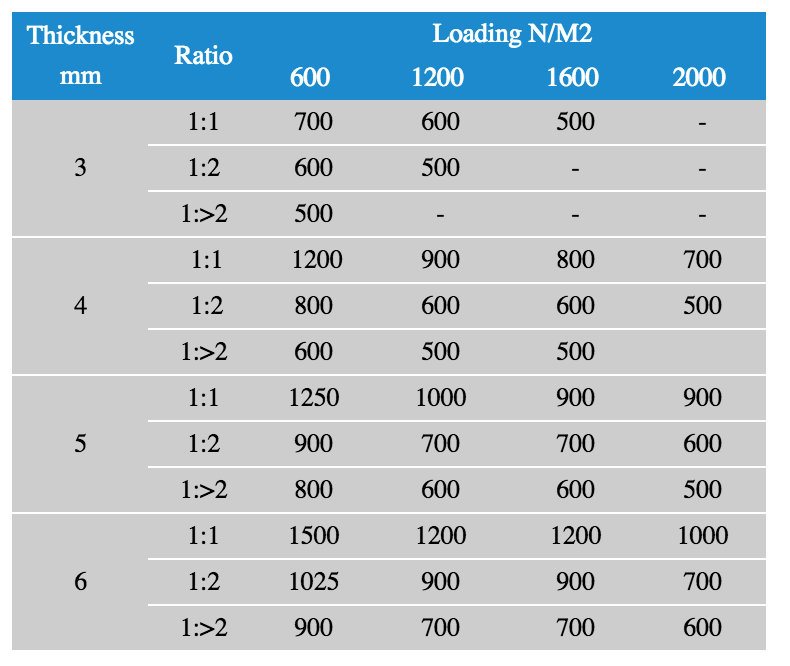 ukuran atap fiber transparan