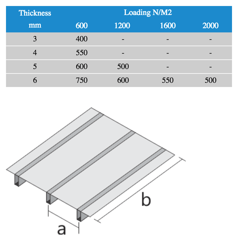 ukuran standar polycarbonate