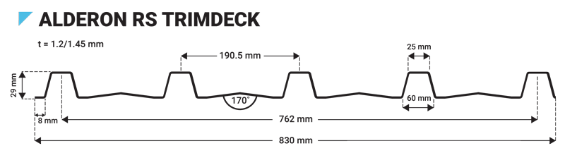 Spesifikasi Alderon RS Trimdeck