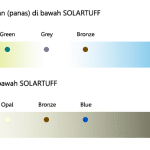 SolarTuff Transmisi Panas dan Cahaya