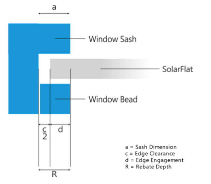 Cara Pasang Solarflat SolarTuff Solid - Ukuran bingkai