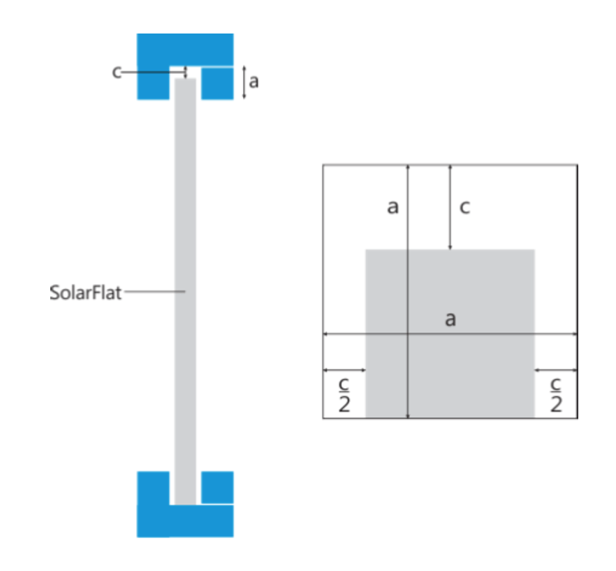 Cara Pasang Solarflat SolarTuff Solid - Ukuran bingkai