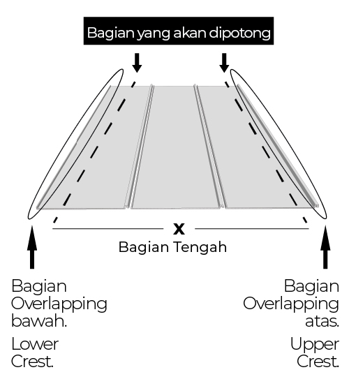 step 4 cara pasang ez-lock ukur dimensi