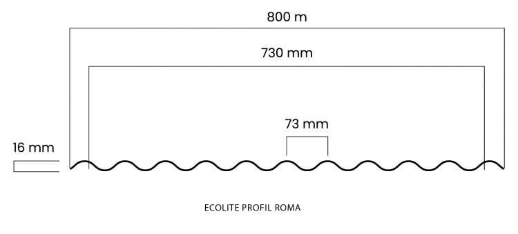 ecolite atap pet profil roma