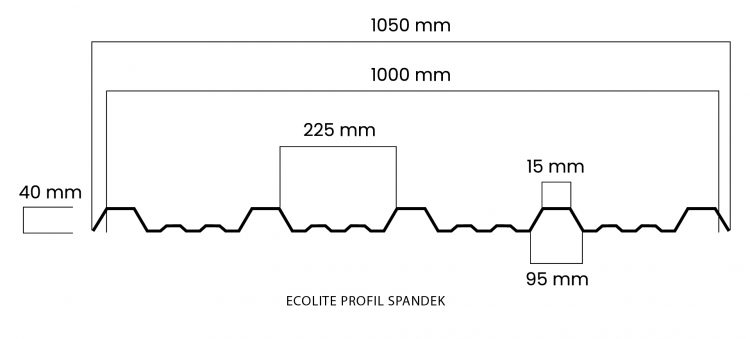 ecolite atap pet profil spandek gelombang lebar 1050 mm
