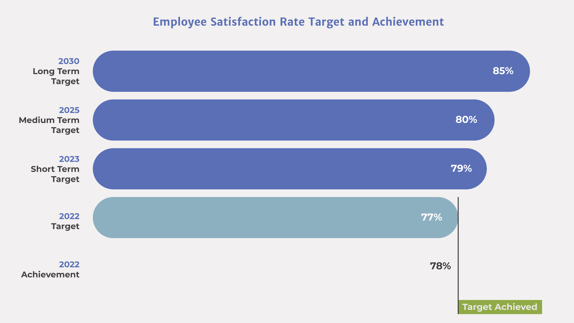 employee satisfaction rate 2022
