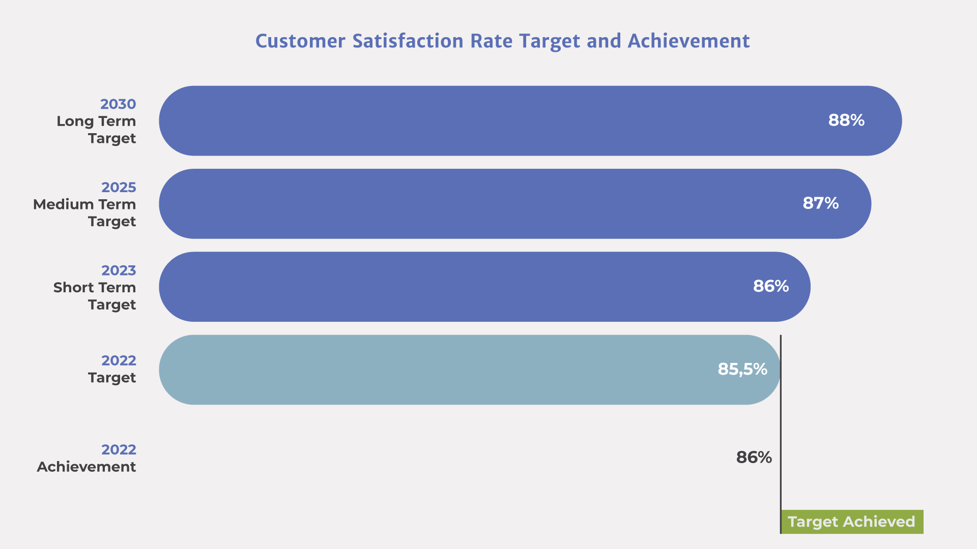 customer satisfaction rate 2022