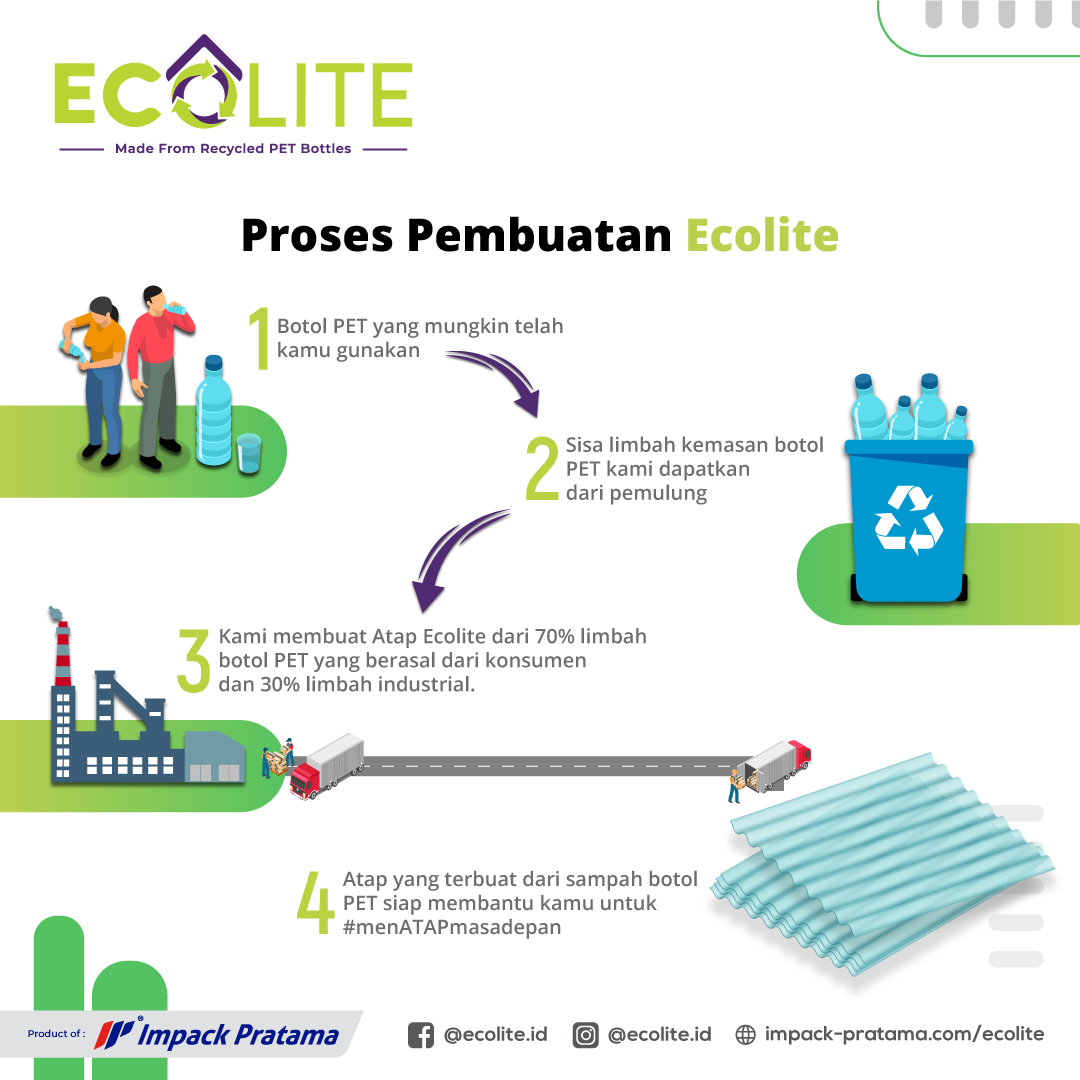 proses pembuatan ecolite