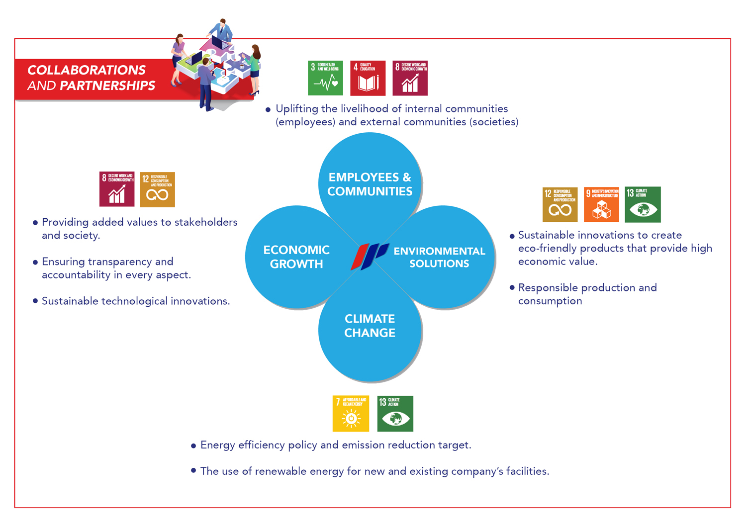 Sustainability Pillar