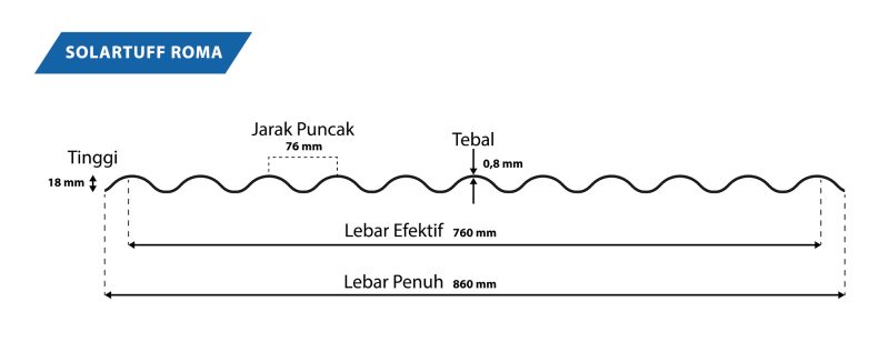 ukuran solartuff roma