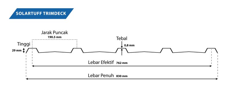 ukuran solartuff trimdeck