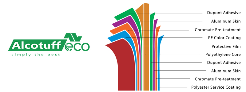 anatomy-acp-pe-alcotuff-eco anatomy acp pe alcotuff eco