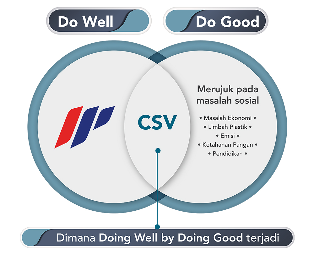 csv berkelanjutan impack pratama