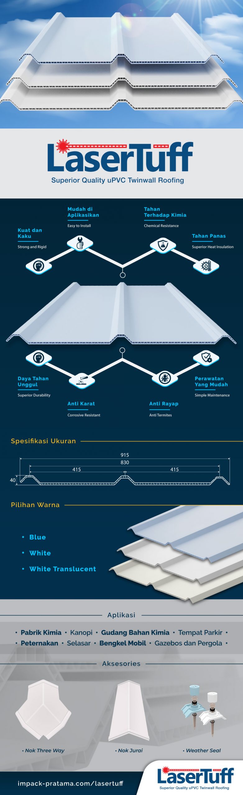 infografis atap upvc lasertuff