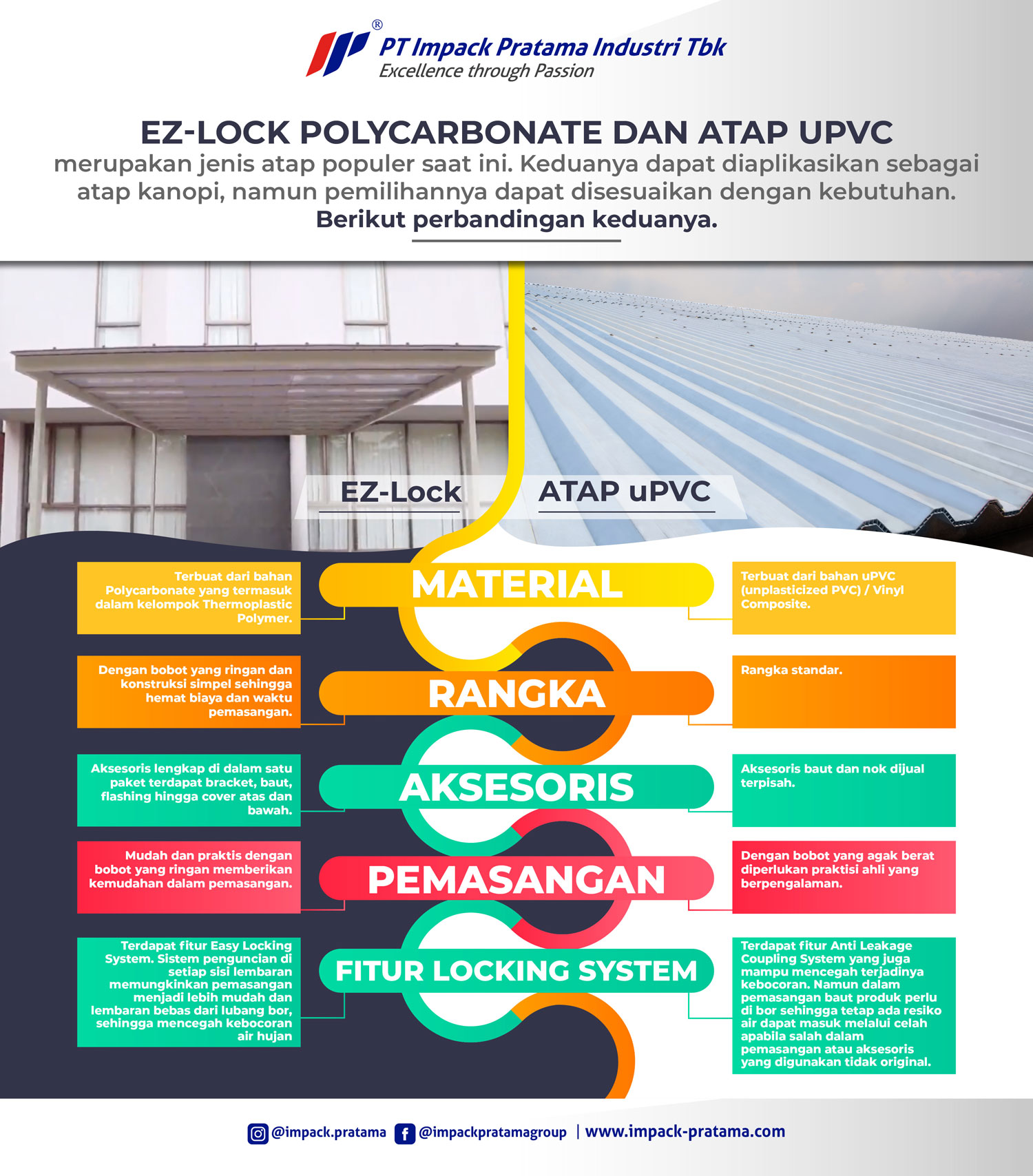 infografis ez-lock polycarbonate vs atap upvc