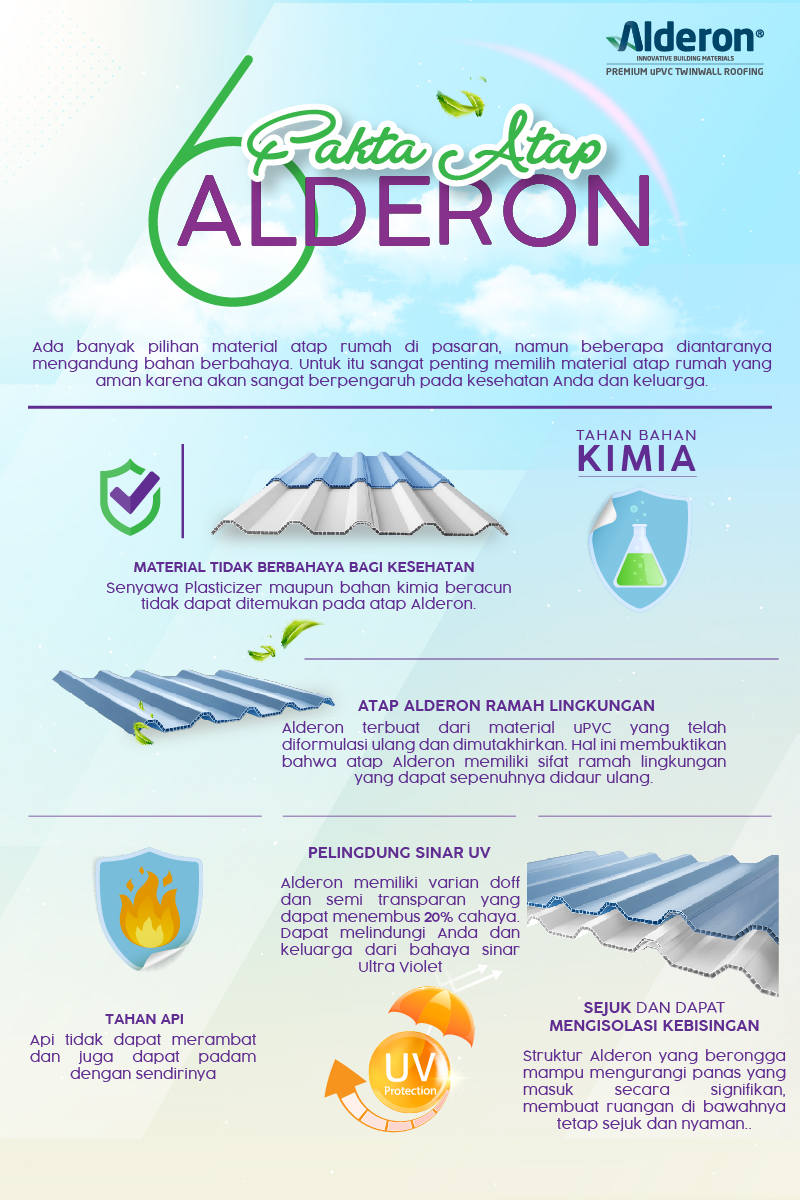 Infografis Fakta Atap Alderon