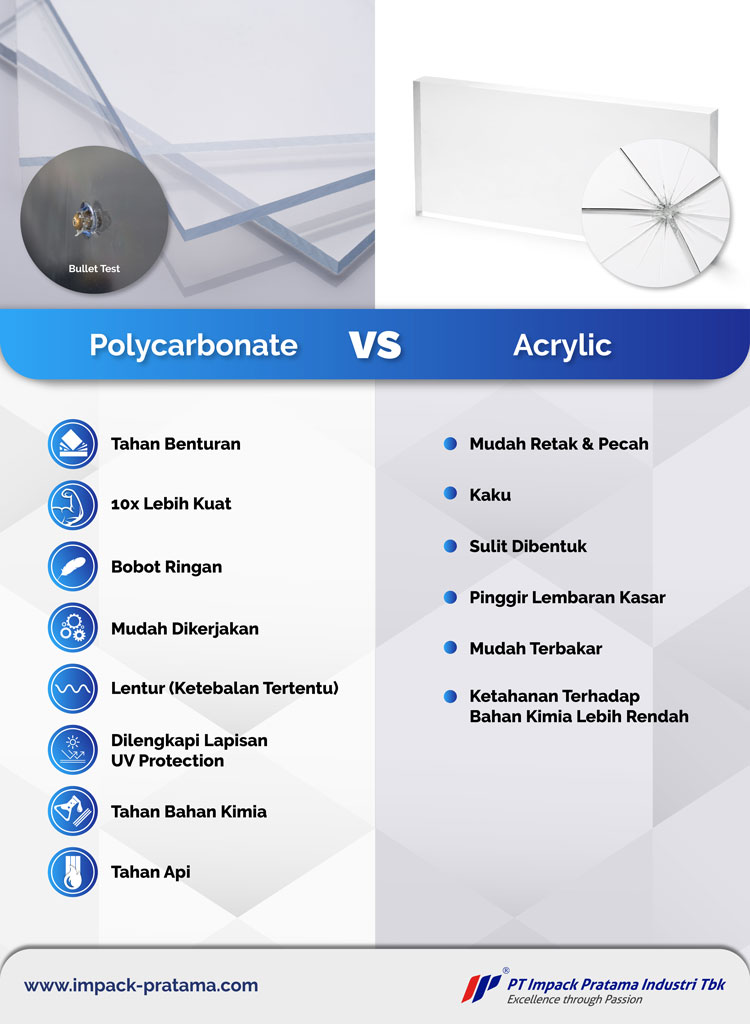 infografis polycarbonate vs akrilik