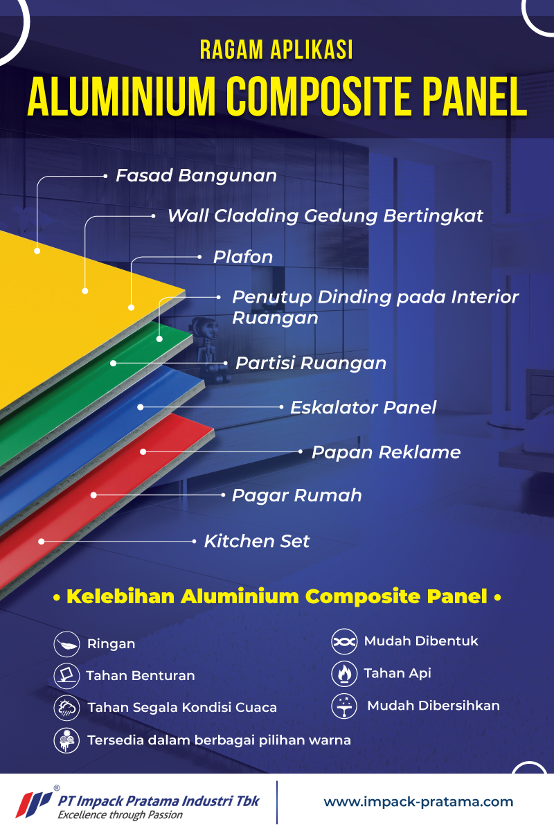 infografis ragam aplikasi acp aluminium composite panel