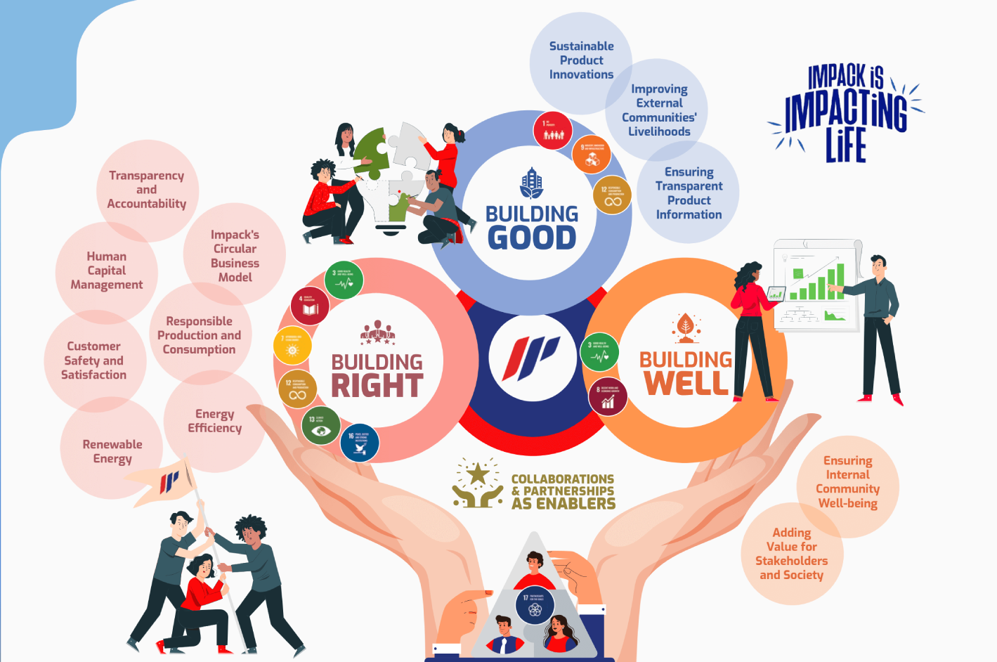 our-commitment_1