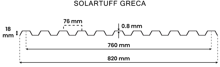 ukuran solartuff greca atap polycarbonate