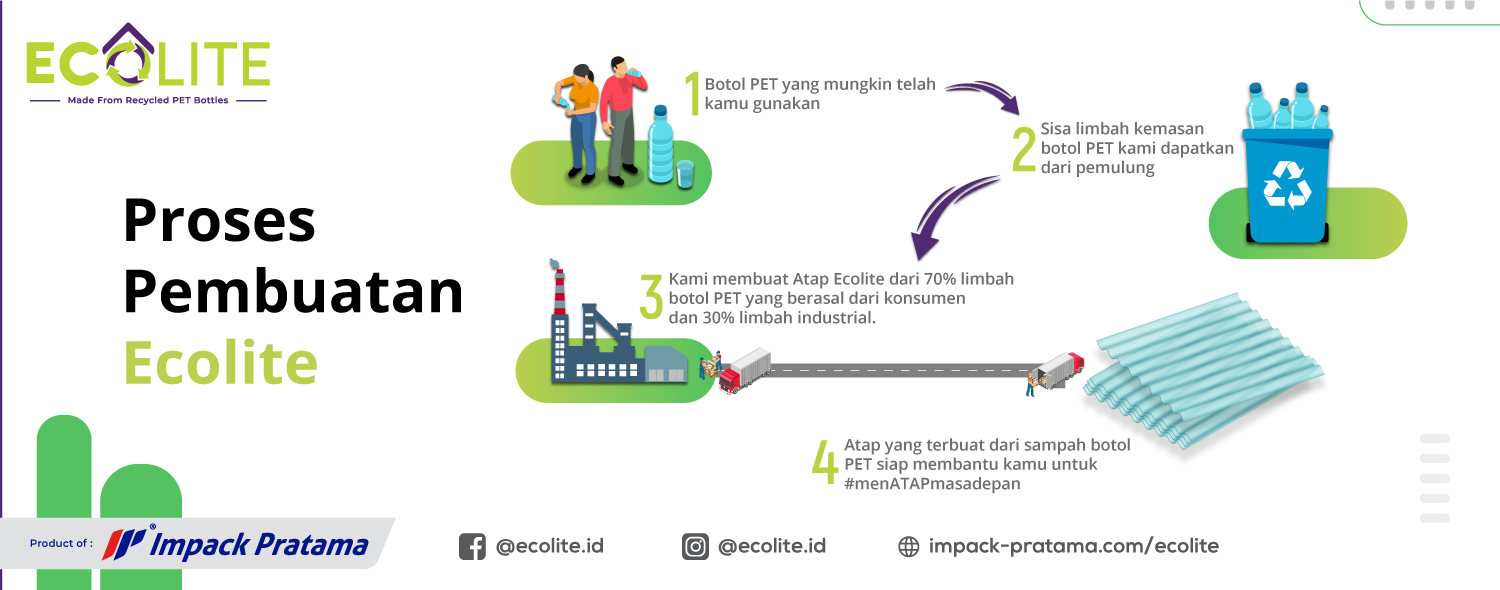 proses pembuatan atap daur ulang ecolite