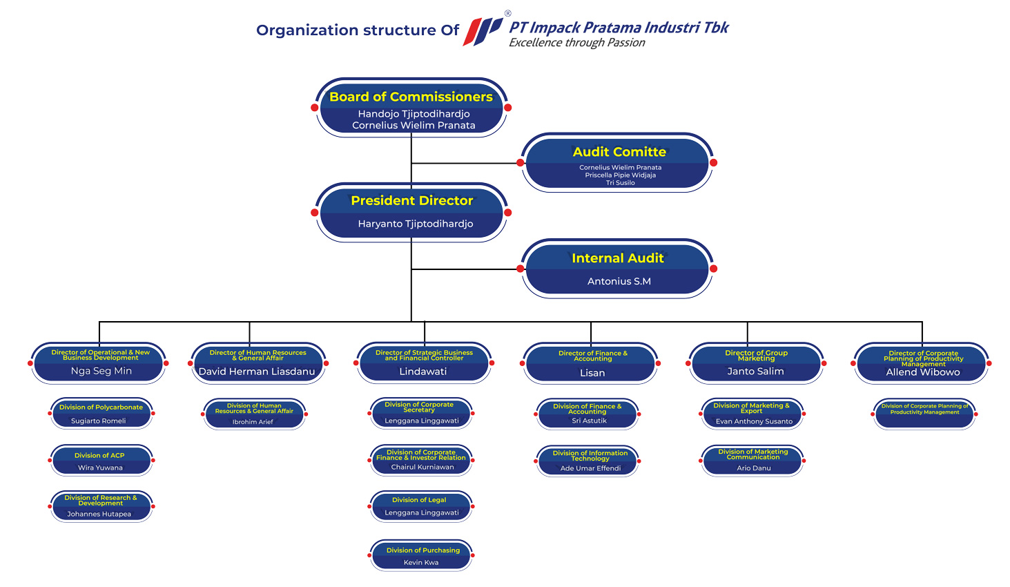 organization the organizational structure of the issuer or a