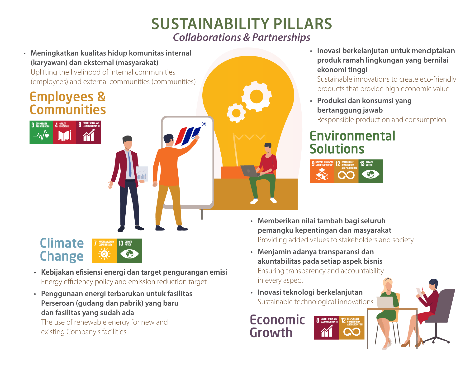 sustainability-pillars-2021 sustainability pillars 2021