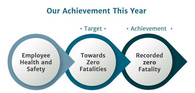 towards zero fatalities target achievement